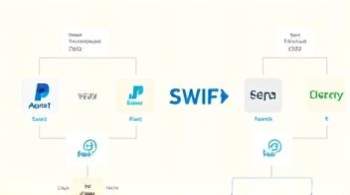 Настройка обмена Платежными поручениями